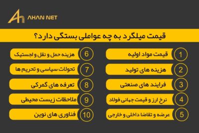 عوامل موثر در قیمت میلگرد