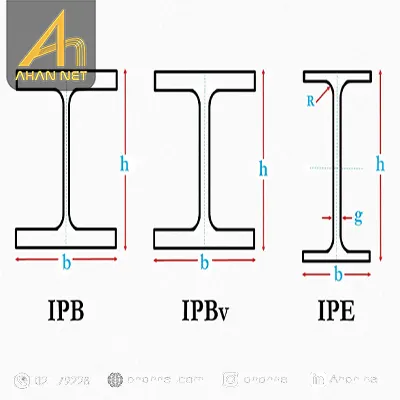 تفاوت تیرآهن هاش IPBV با سایر هاش ها