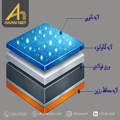 ورق روغنی با پوشش نانو